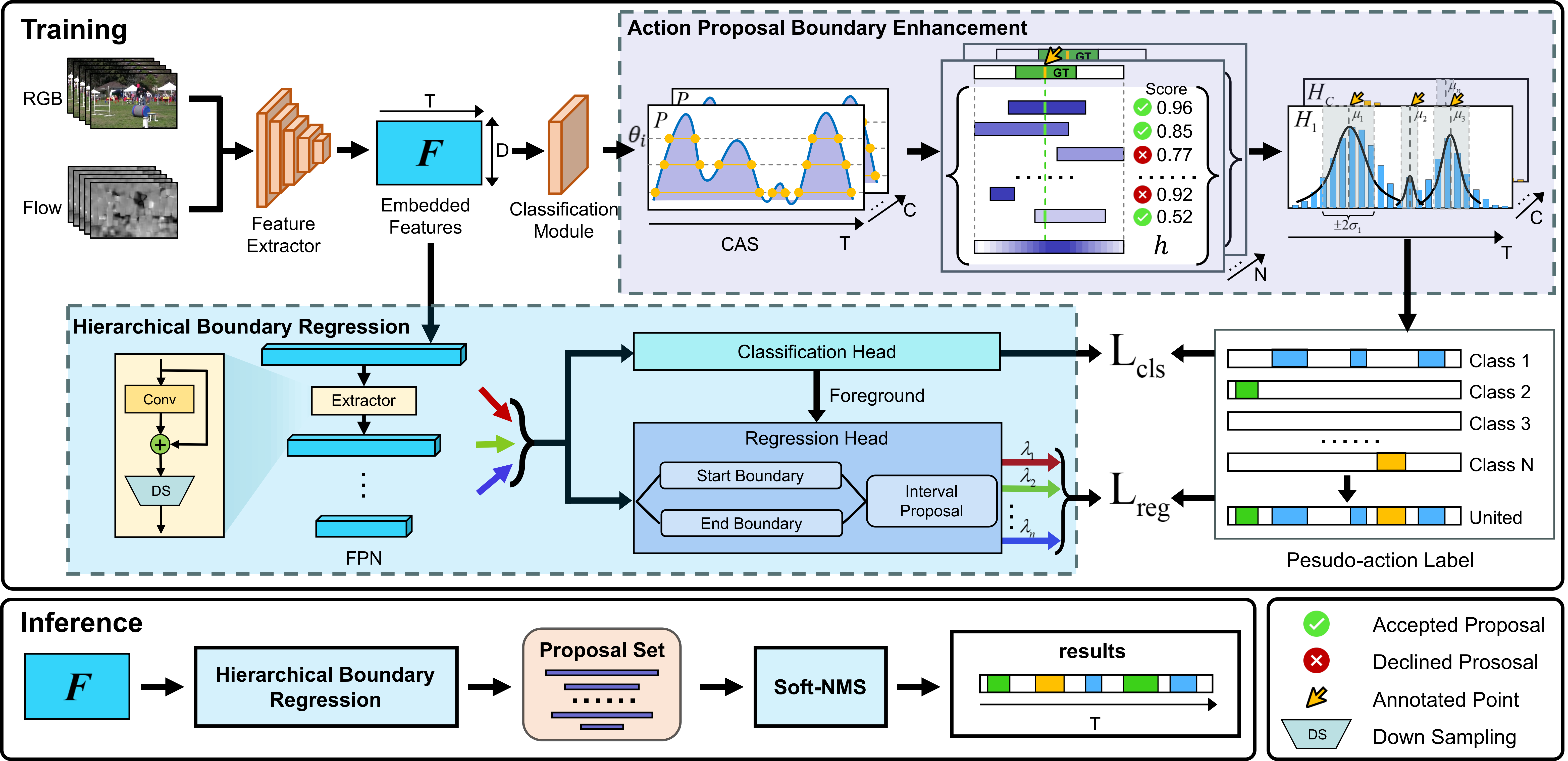 PBHL pipeline